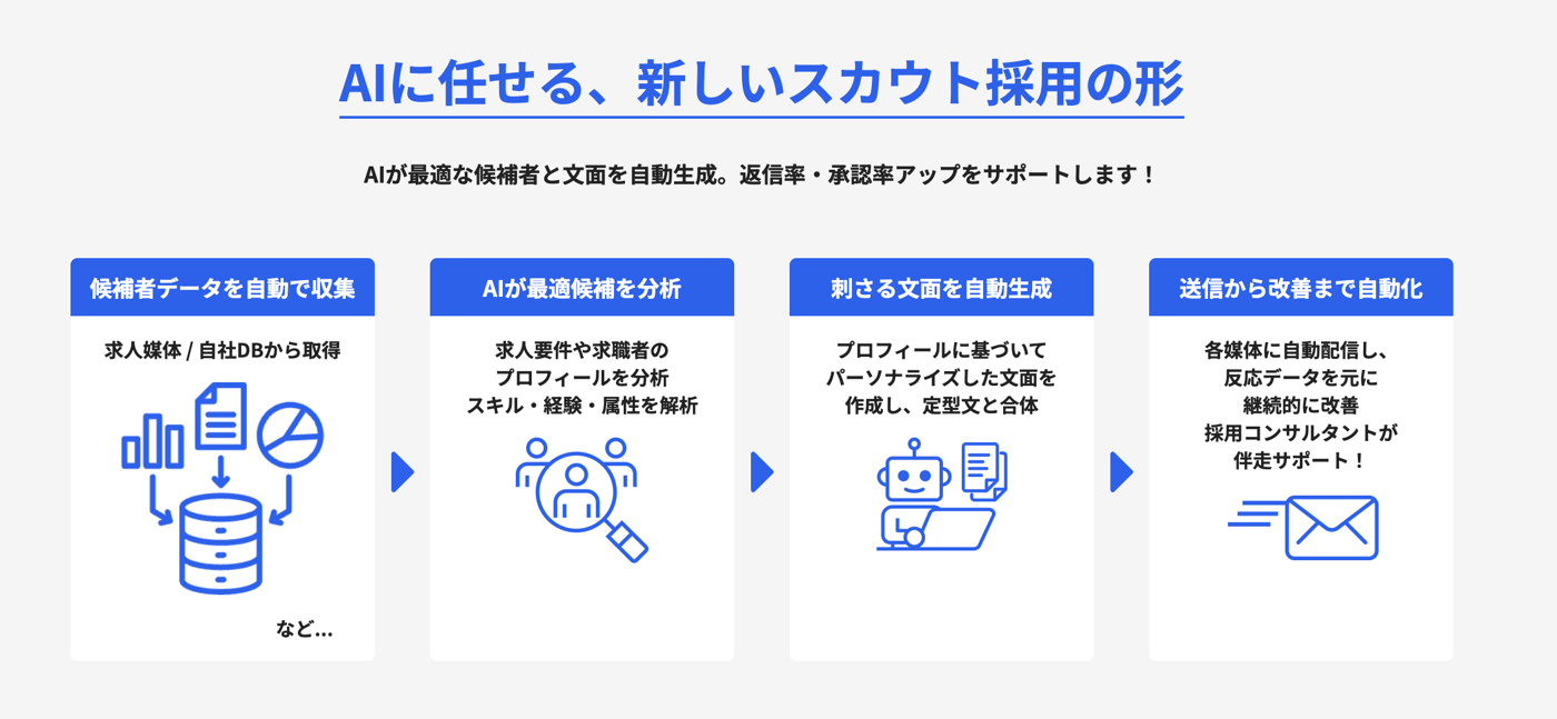 RecUpのUI画面