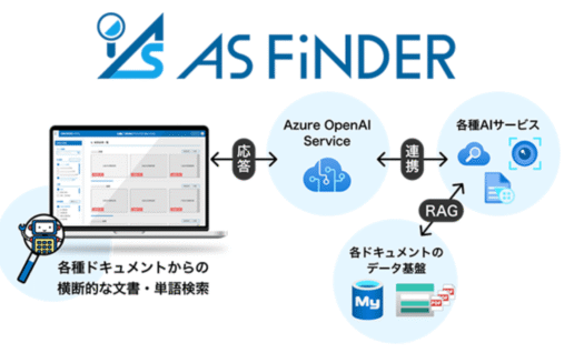 AS FiNDERのUI画面
