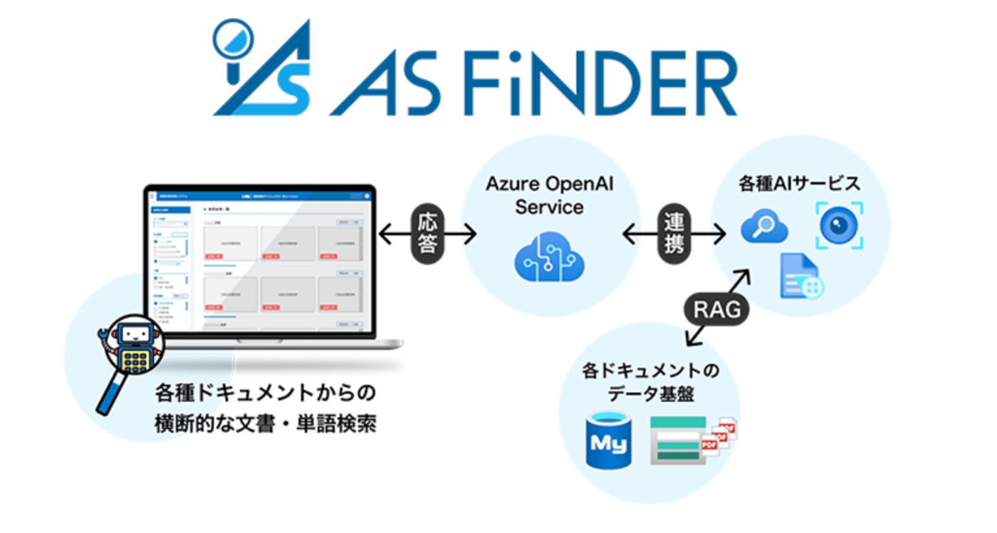 AS FiNDERのUI画面