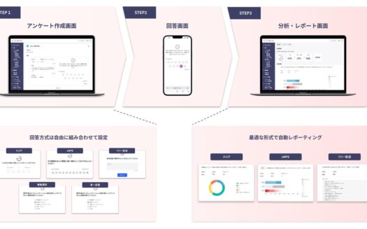 ourly surveyのUI画面