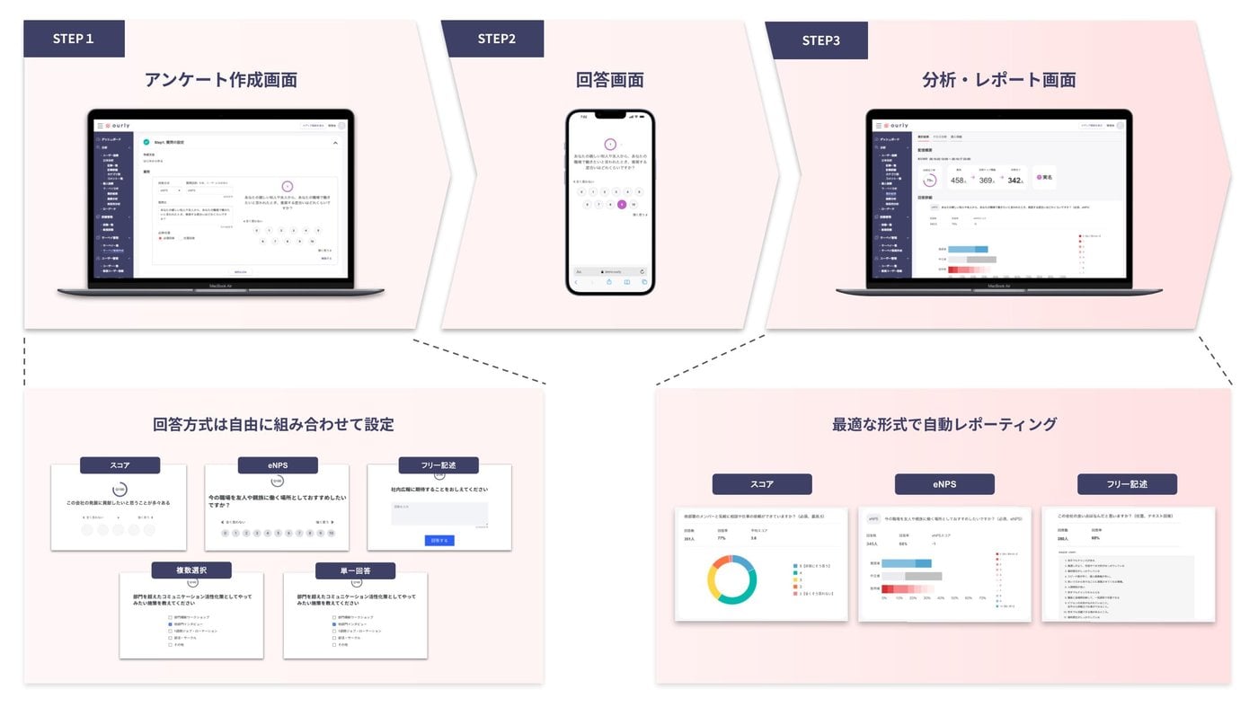 ourly surveyのUI画面