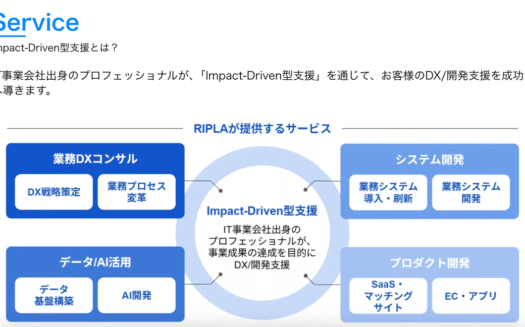 Impact-Driven型支援のUI画面