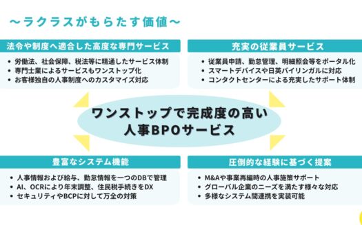 ラクラス人事BPOサービスのUI画面
