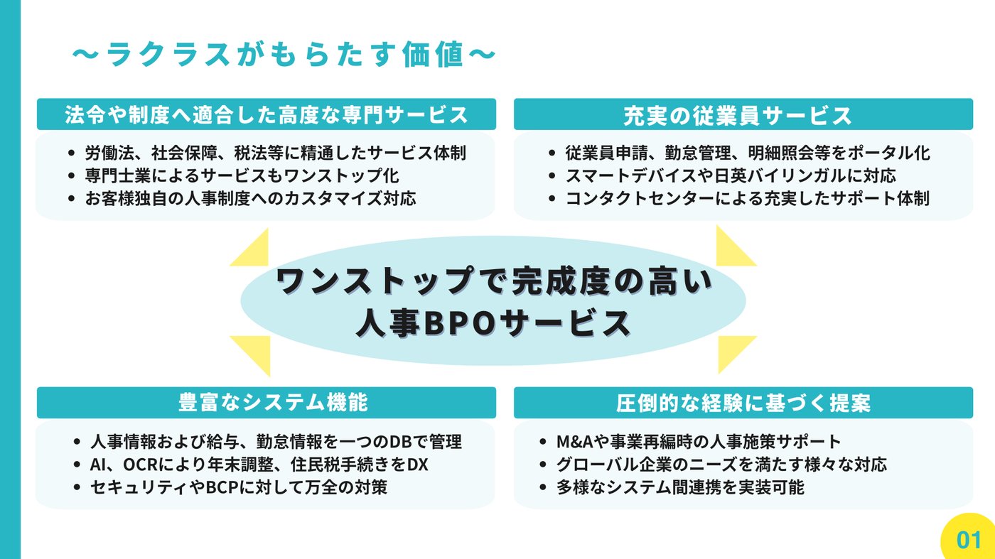 ラクラス人事BPOサービスのUI画面