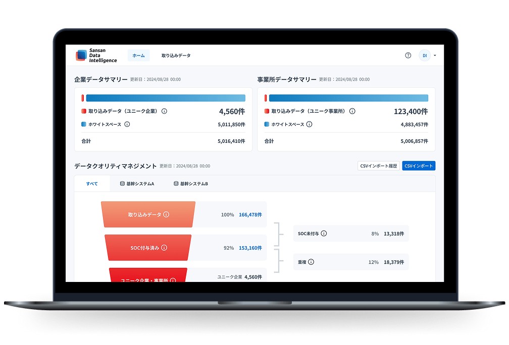 Sansan Data IntelligenceのUI画面