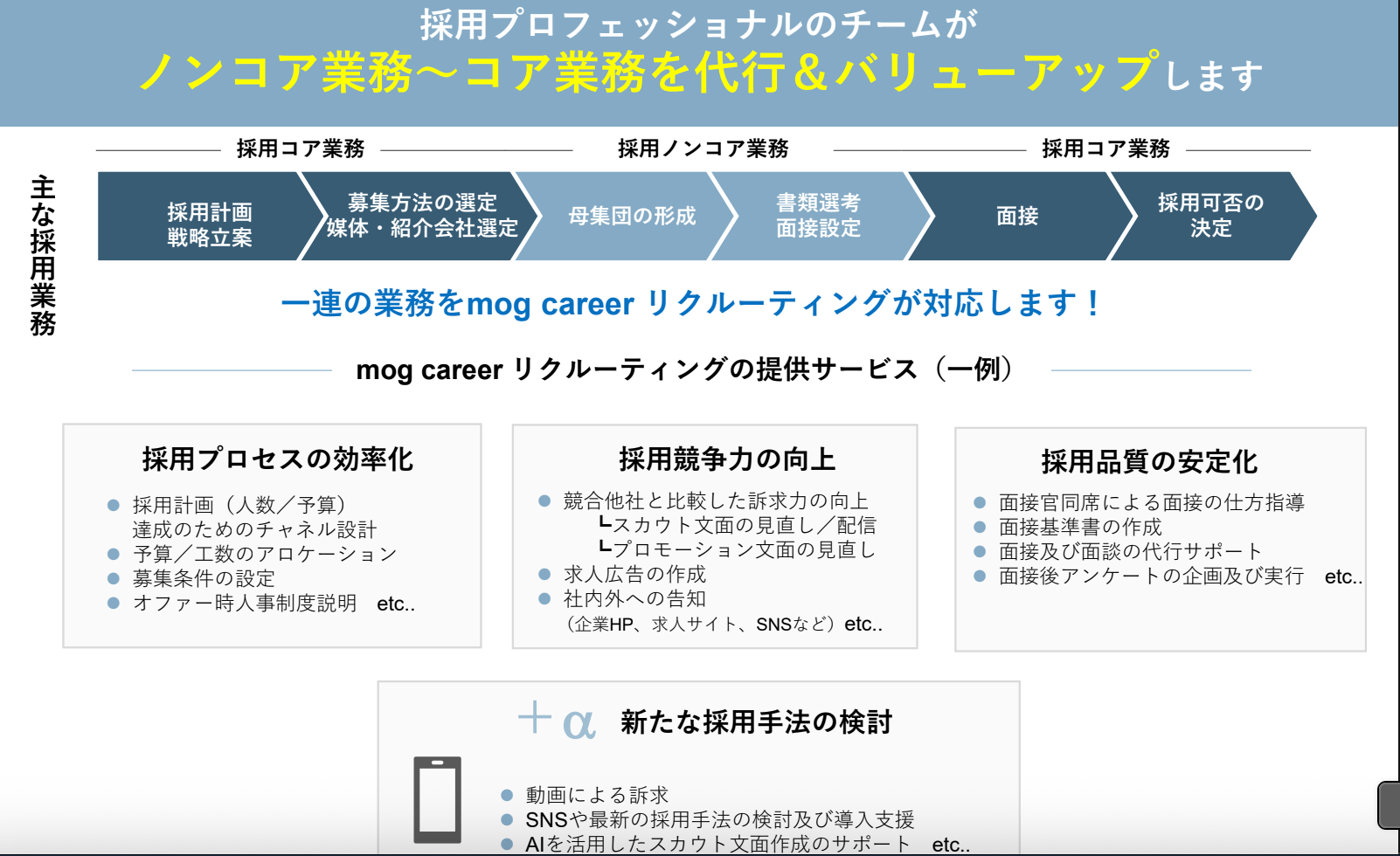 mog 採用支援サービスのUI画面