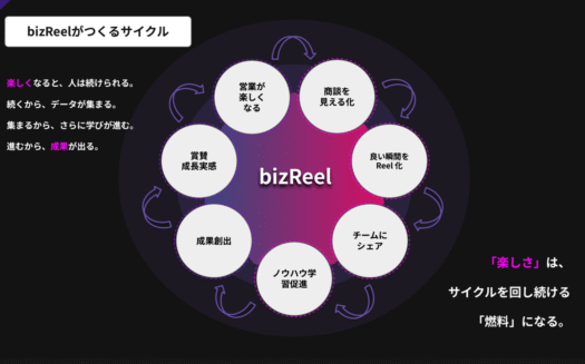 bizReelのUI画面