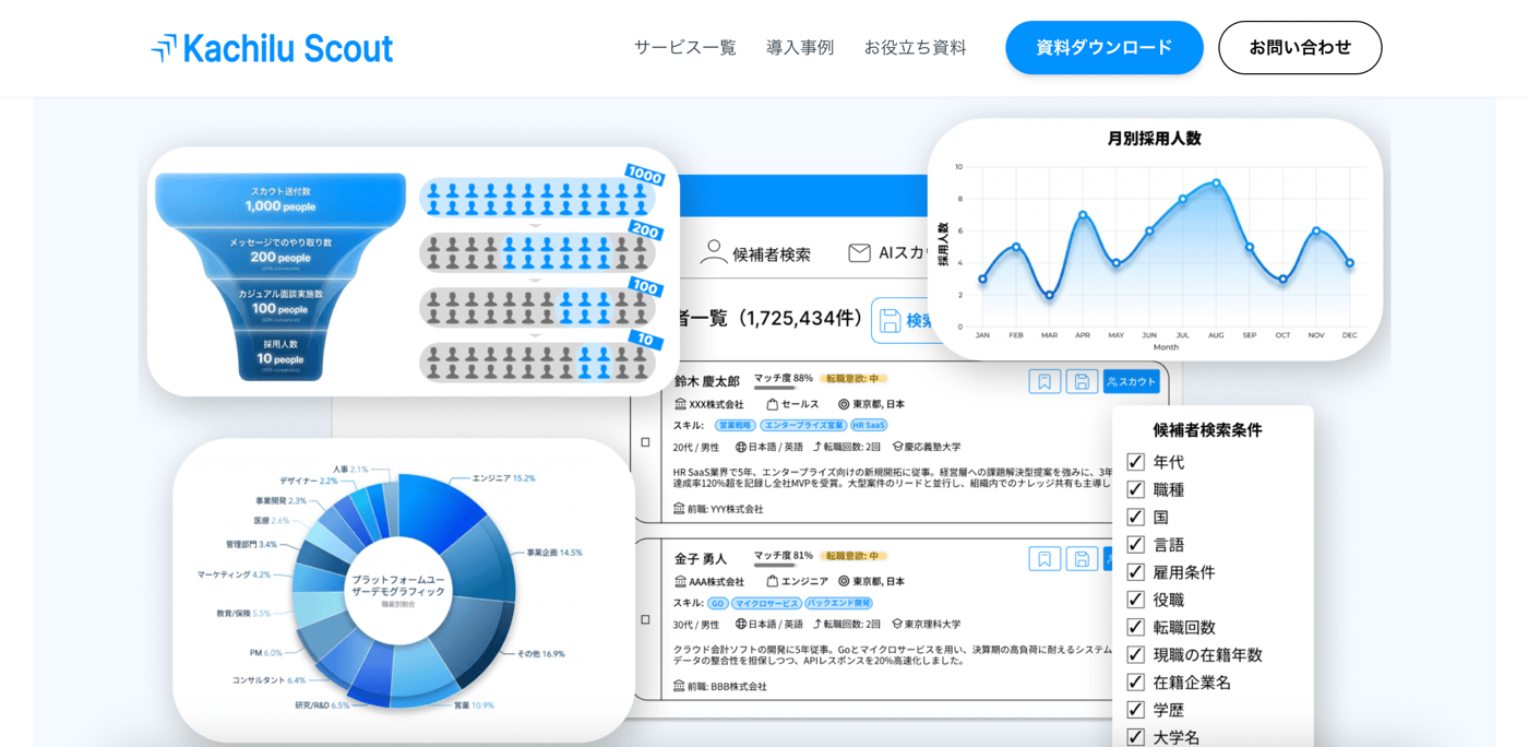 Kachilu ScoutのUI画面