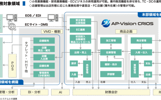 AP-VisionのUI画面