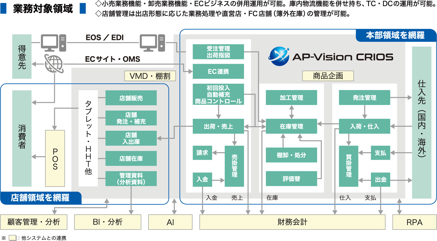 AP-VisionのUI画面