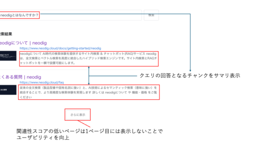 neodigのUI画面
