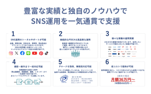 シェアコトのSNS運用サービスのUI画面