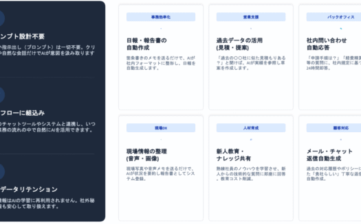 ベアシステムのDX／AI活用支援のUI画面