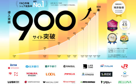 Helpfeel AnalyticsのUI画面