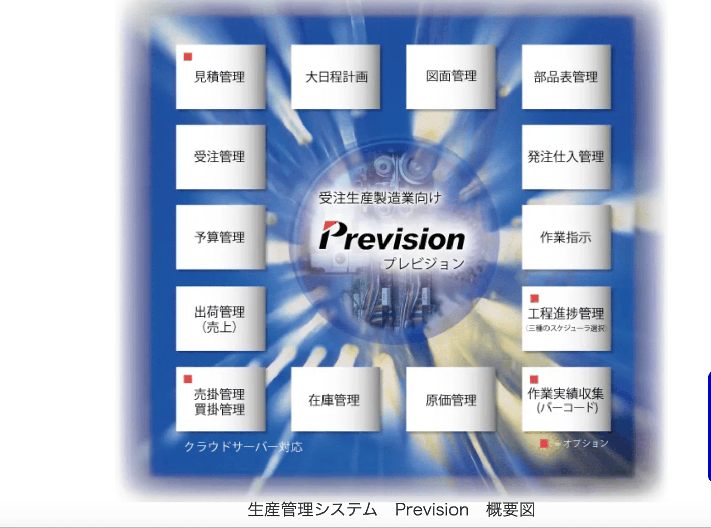 PrevisionのUI画面