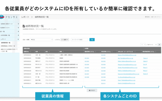 アカンサスのUI画面