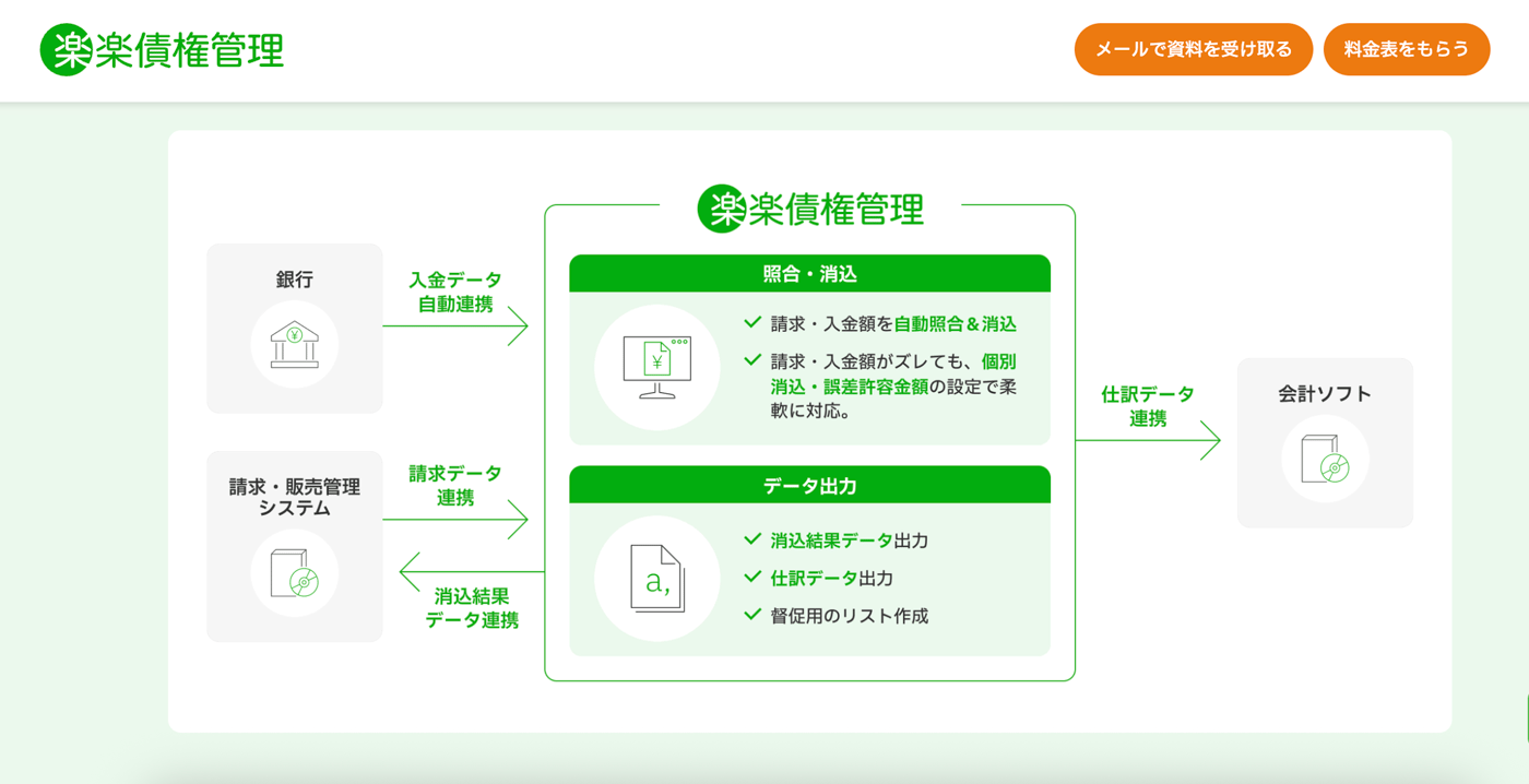 楽楽債権管理のUI画面