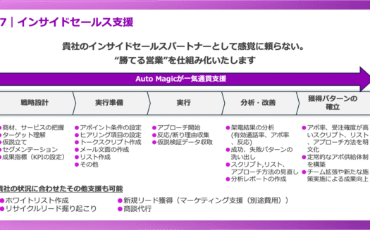 AutoMagicのリード育成型インサイドセールスサービスのUI画面