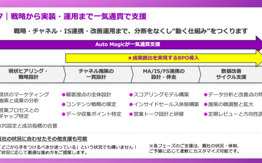 AutoMagicのARR最⼤化・実⾏型マーケティング Revenue Ops ProのUI画面
