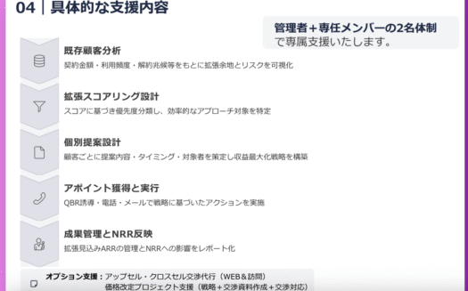 AutoMagicのカスタマーサクセスBPOのUI画面