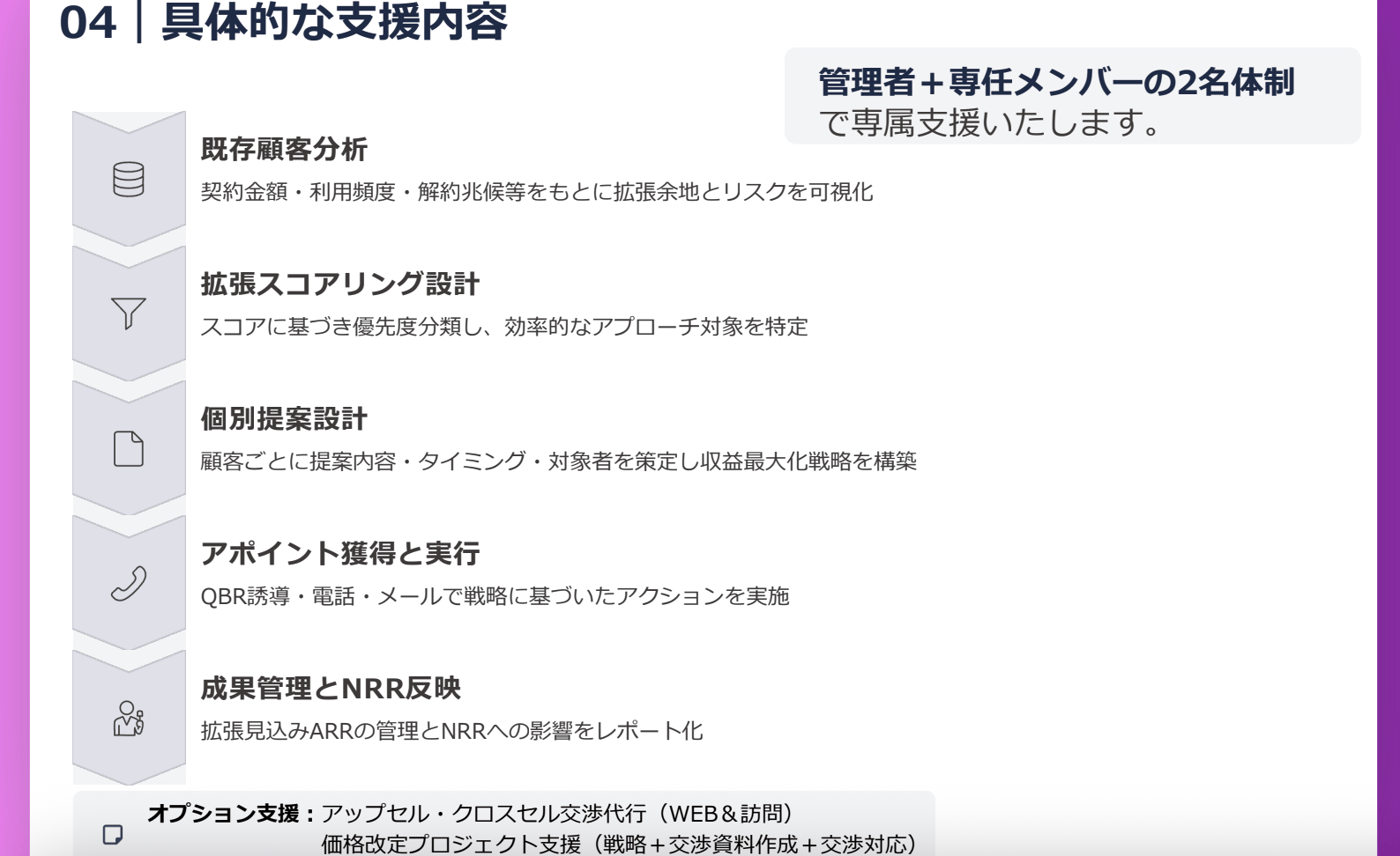 AutoMagicのカスタマーサクセスBPOのUI画面