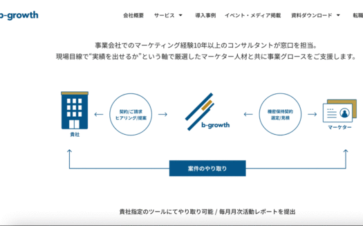 b-growth ProのUI画面