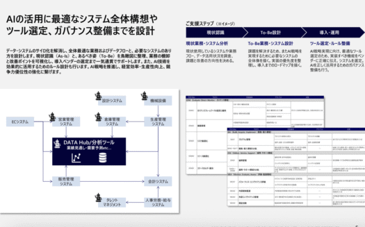 タナベコンサルティングのAI活用人材育成支援のUI画面