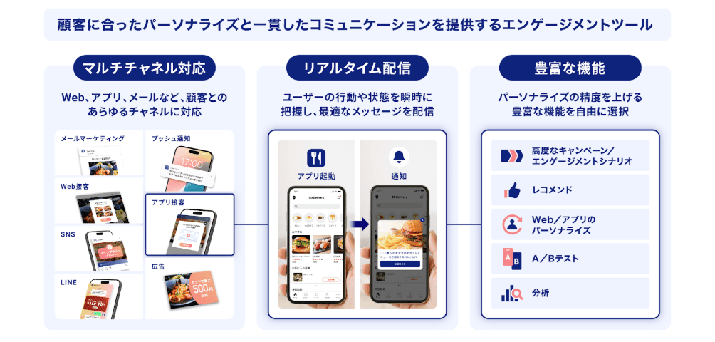 MoEngageのUI画面