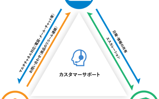 ウィズ・プランナーズのマルチチャネル コンタクトセンターのUI画面