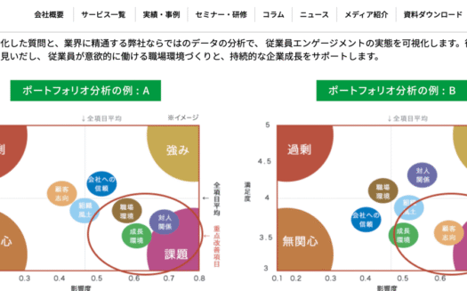 H&G Engagement SurveyのUI画面