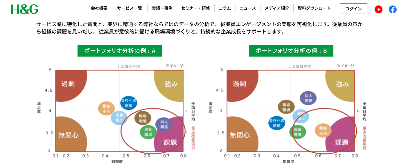 H&G Engagement SurveyのUI画面