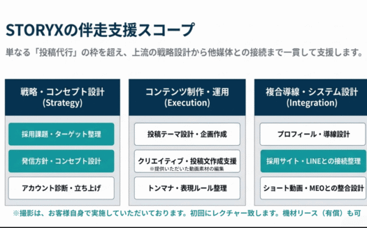 STORYX 採用Instagram運用支援サービスのUI画面