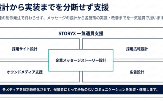 STORYX 採用広報・ブランディング支援サービスのUI画面