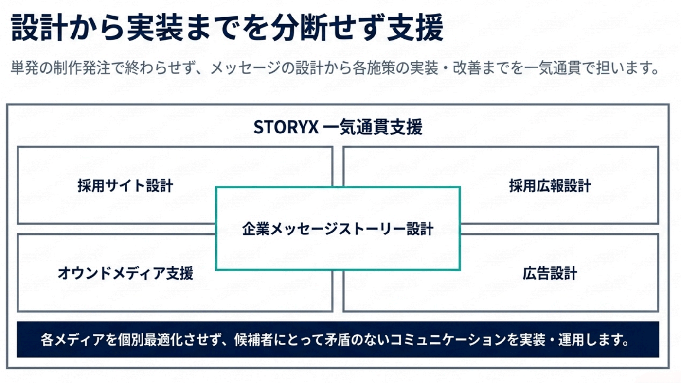 STORYX 採用広報・ブランディング支援サービスのUI画面