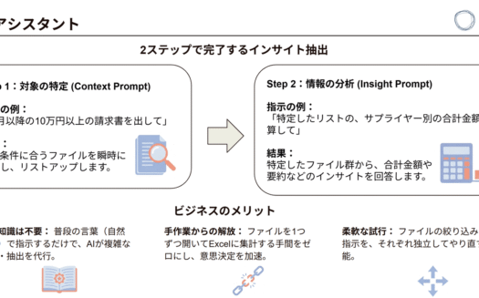 COGENT AI CabinetのUI画面