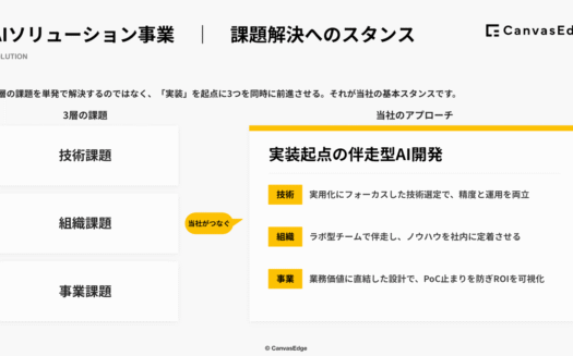 キャンバスエッジのAIソリューションのUI画面