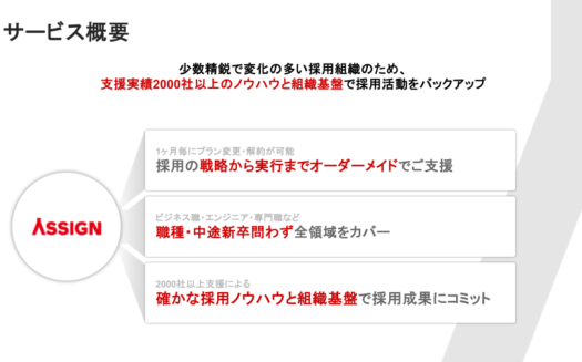 ASSIGN RPOのUI画面