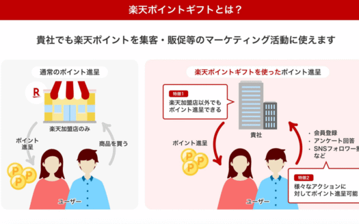 楽天ポイントギフトのUI画面