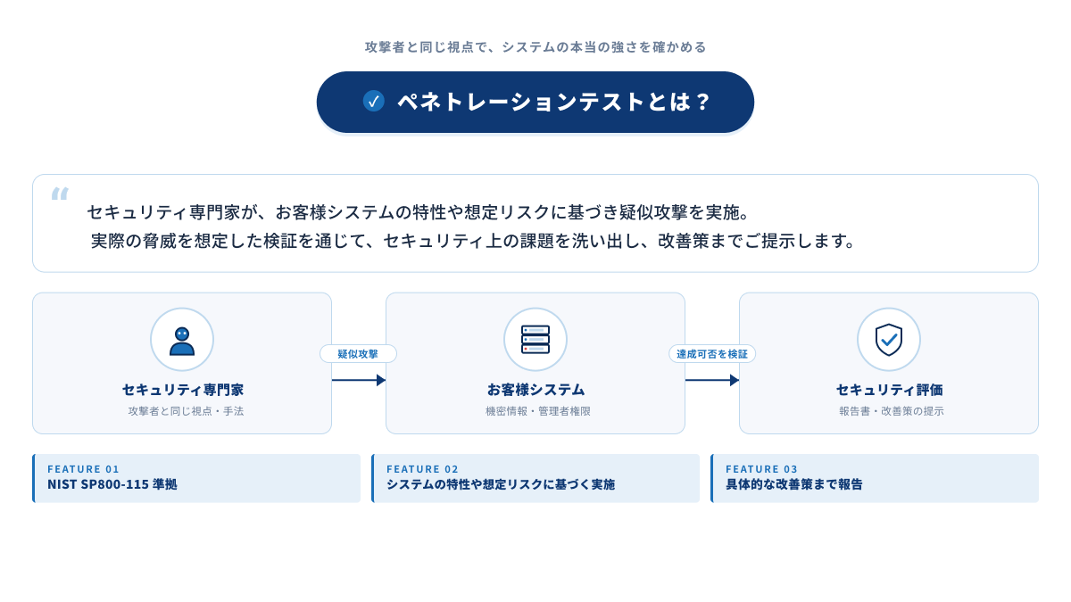バルテスのペネトレーションテストサービスのUI画面