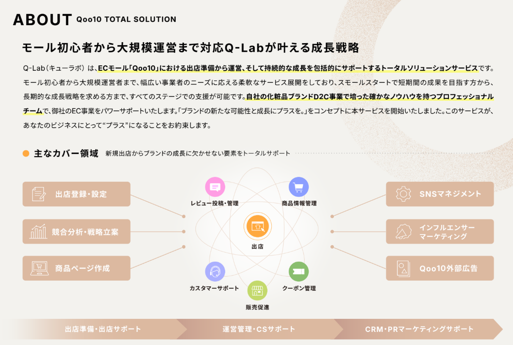 Q-LabのUI画面