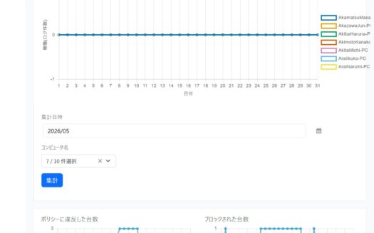 Survey EyesのUI画面