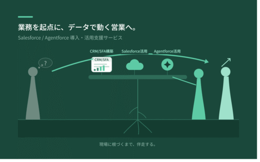 ブリッジプロセステクノロジーのSalesforce／Agentforce導入・活用支援サービスのUI画面