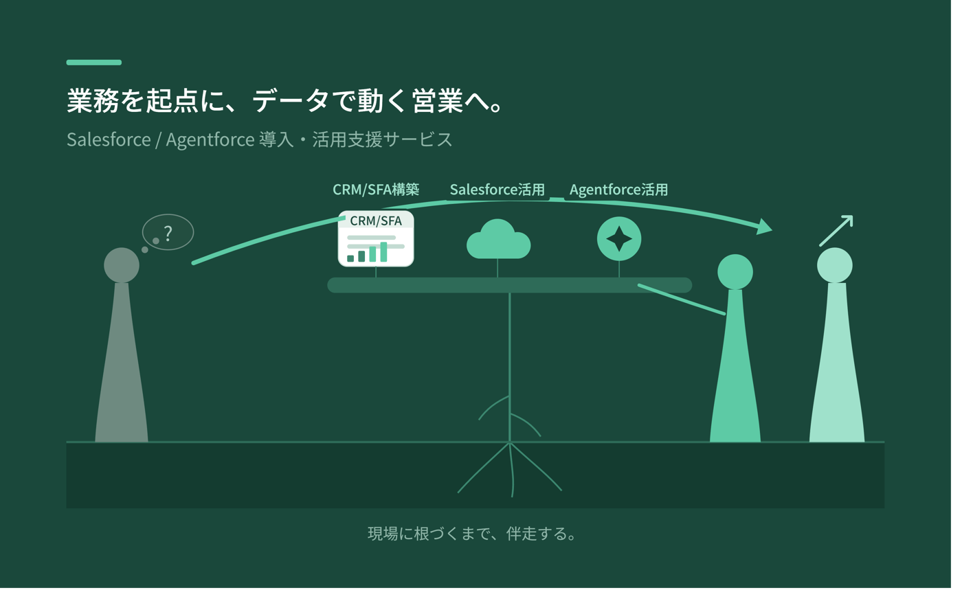 ブリッジプロセステクノロジーのSalesforce／Agentforce導入・活用支援サービスのUI画面