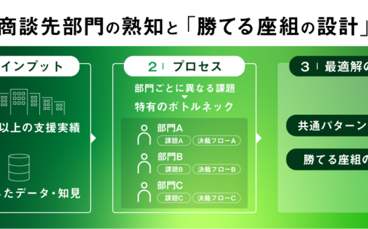 SaleSeedのUI画面