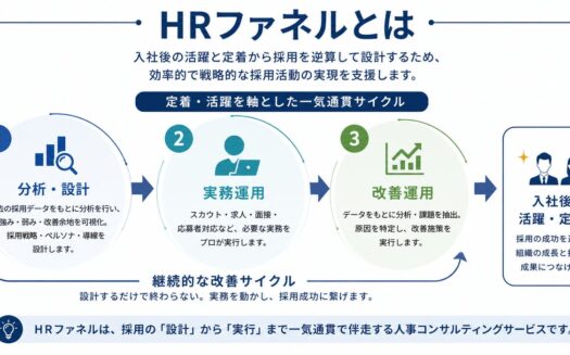HRファネルのUI画面