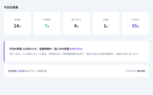 SOPHIAのUI画面