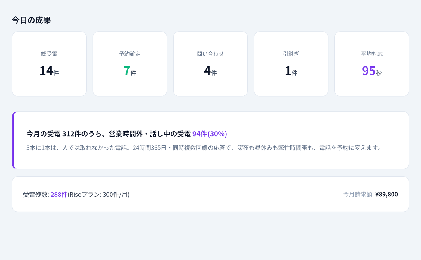 SOPHIAのUI画面