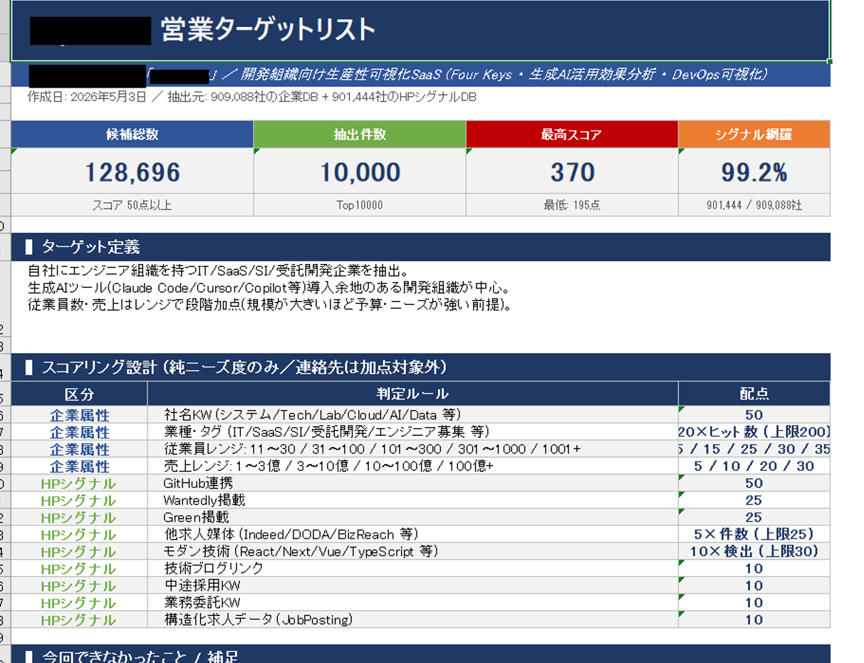 SmartSalesAIのUI画面