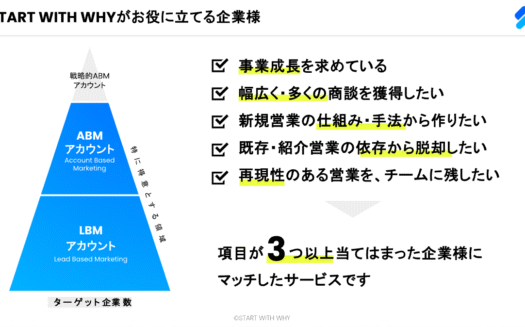 START WITH WHYのグロース支援スタジオのUI画面