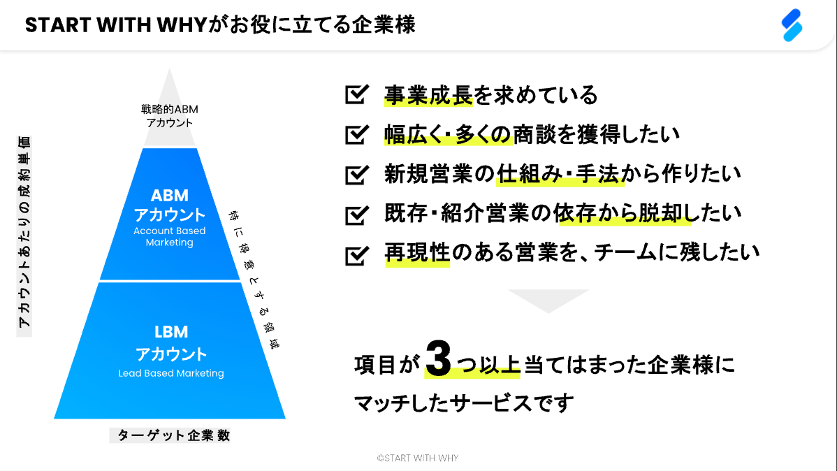 START WITH WHYのグロース支援スタジオのUI画面
